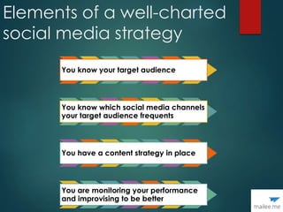 Elements of a well-charted
social media strategy
You know your target audience
You know which social media channels
your target audience frequents
You have a content strategy in place
You are monitoring your performance
and improvising to be better
 