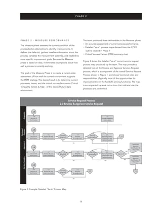 Combining Itil And Six Sigma To Improve