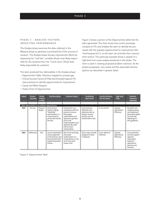 Combining Itil And Six Sigma To Improve