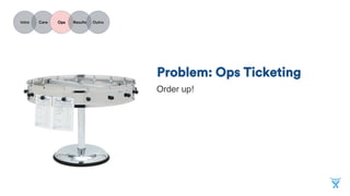 INTRO
CARE
OPS
RESULTS
OUTRO
Problem: Ops ticketing
Order up!
 