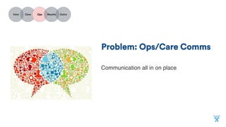 INTRO
CARE
OPS
RESULTS
OUTRO
Problem: Ops/Care comms
Communication all in one place
 
