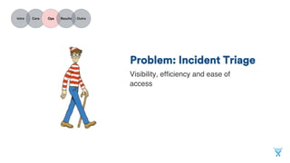 INTRO
CARE
OPS
RESULTS
OUTRO
Problem: Incident triage
Visibility, efﬁciency and ease of access
 