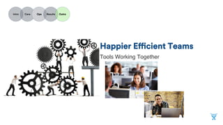 INTRO
CARE
OPS
RESULTS
OUTRO
Happier efficient teams
Tools working together
 