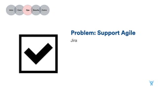 INTRO
CARE
OPS
RESULTS
OUTRO
Problem: Support agile
JIRA
 