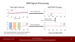 Continuous Wave Functional Near Infrared (fNIR) Spectroscopy Imaging Systems
www.fnirdevices.com
22© fNIR Devices LLC. 2016
Raw light intensity HbO/HbR Changes
Filtered HbO/HbRTask/condition blocks (time synced markers)
Mean, Median, Stddev, Time-Peak Range, Min, Max
Preprocessing
(And. LP, detrending, etc.)
Beer–Lambert Law
Subject X, Ch1
0 100 200 300 400 500
-1.5
-1
-0.5
0
HbR/HbO Raw
HbR
HbO
0 100 200 300 400 500
-0.2
-0.1
0
0.1
0.2
HbR/HbO filtred (10Hz)
HbR
HbO
0 100 200 300 400 500
-0.2
-0.1
0
0.1
0.2
HbR/HbO filtred (1Hz)
HbR
HbO Feature Extraction
0 100 200 300 400 500
2
2.2
2.4
2.6
2.8
695nm
830nm
730nm
850nm
3000
2500
2000
fNIR Signal Processing
 
