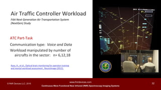 Continuous Wave Functional Near Infrared (fNIR) Spectroscopy Imaging Systems
www.fnirdevices.com
32© fNIR Devices LLC. 2016
FAA Next Generation Air Transportation System
(NextGen) Study
ATC Part-Task
Communication type: Voice and Data
Workload manipulated by number of
aircrafts in the sector: n= 6,12,18
Ayaz, H., et al., Optical brain monitoring for operator training
and mental workload assessment , NeuroImage (2012),
Air Traffic Controller Workload
 
