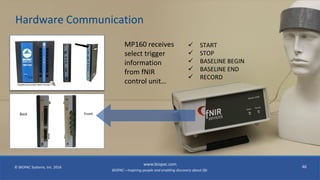 BIOPAC—Inspiring people and enabling discovery about life
© BIOPAC Systems, Inc. 2016
www.biopac.com
46
Front
FrontBack
Hardware Communication
MP160 receives
select trigger
information
from fNIR
control unit…
 START
 STOP
 BASELINE BEGIN
 BASELINE END
 RECORD
 