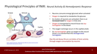 Continuous Wave Functional Near Infrared (fNIR) Spectroscopy Imaging Systems
www.fnirdevices.com
6© fNIR Devices LLC. 2016
Physiological Principles of fNIR:
• Neurons consume energy (glucose) when activated
• Oxygen is required to metabolize the glucose
• As clusters of neurons are activated, there is an
increased need for oxygen in that area
• Oxygen is transported to neural tissue via oxy-
hemoglobin in the blood
Oxy-Hb and deoxy-Hb are correlates of brain activity
through oxygen consumption by neurons
• The oxygen exchange occurs in the capillary beds
• As oxy-hemoglobin gives up oxygen to the neural
tissue, it is transformed into deoxygenated
hemoglobin
David J. Heeger & David Ress. (2002) What does fMRI tell us about neuronal activity?
Nature Reviews Neuroscience 3, 142-151
Neural Activity & Hemodynamic Response
 