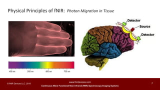 Continuous Wave Functional Near Infrared (fNIR) Spectroscopy Imaging Systems
www.fnirdevices.com
7© fNIR Devices LLC. 2016
Physical Principles of fNIR: Photon Migration in Tissue
 