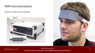 Continuous Wave Functional Near Infrared (fNIR) Spectroscopy Imaging Systems
www.fnirdevices.com
9© fNIR Devices LLC. 2016
Modern Portable System (Desktop)
2010…
fNIR Instrumentation
 