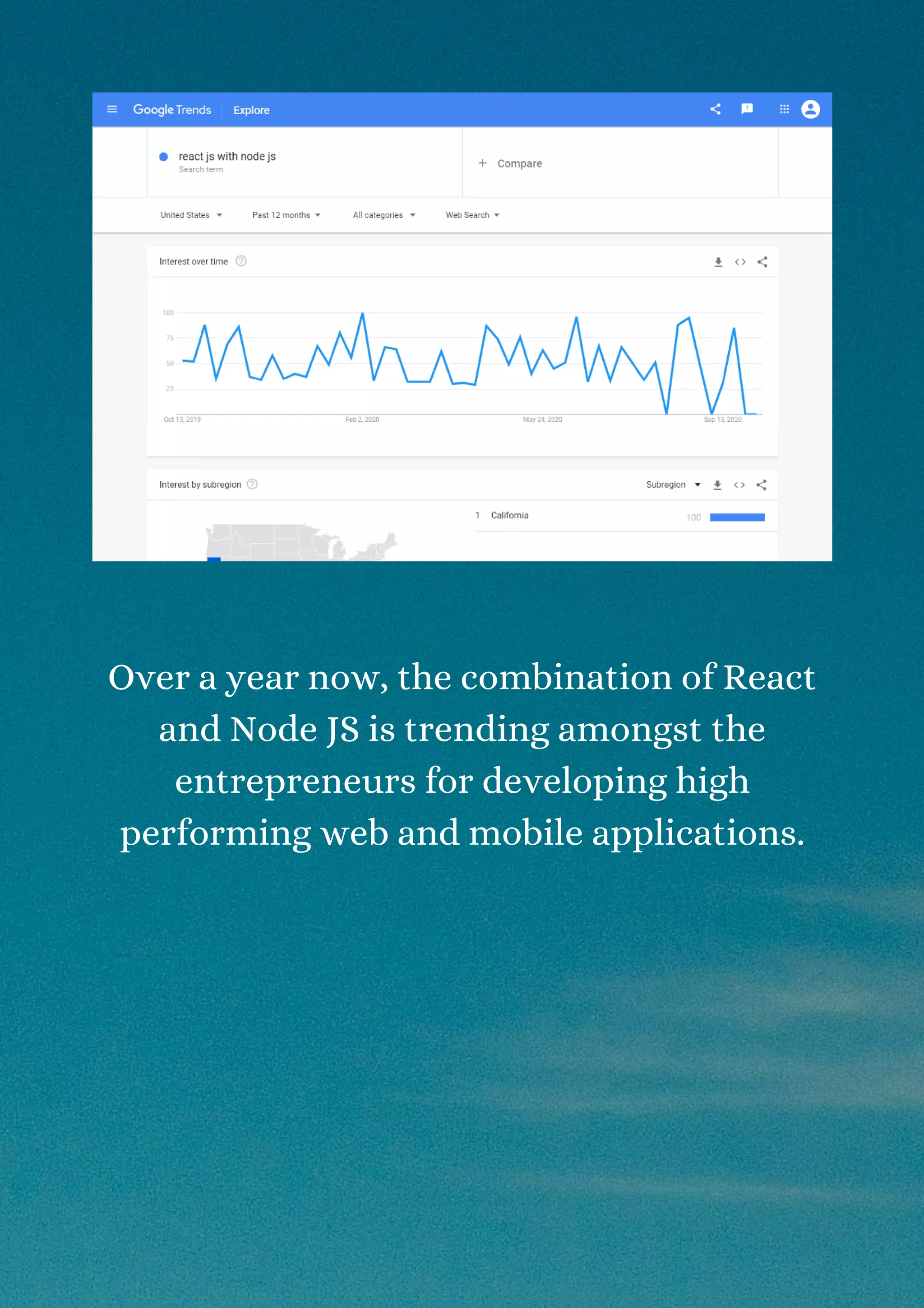 Combining react with node js to develop successful full stack web ...
