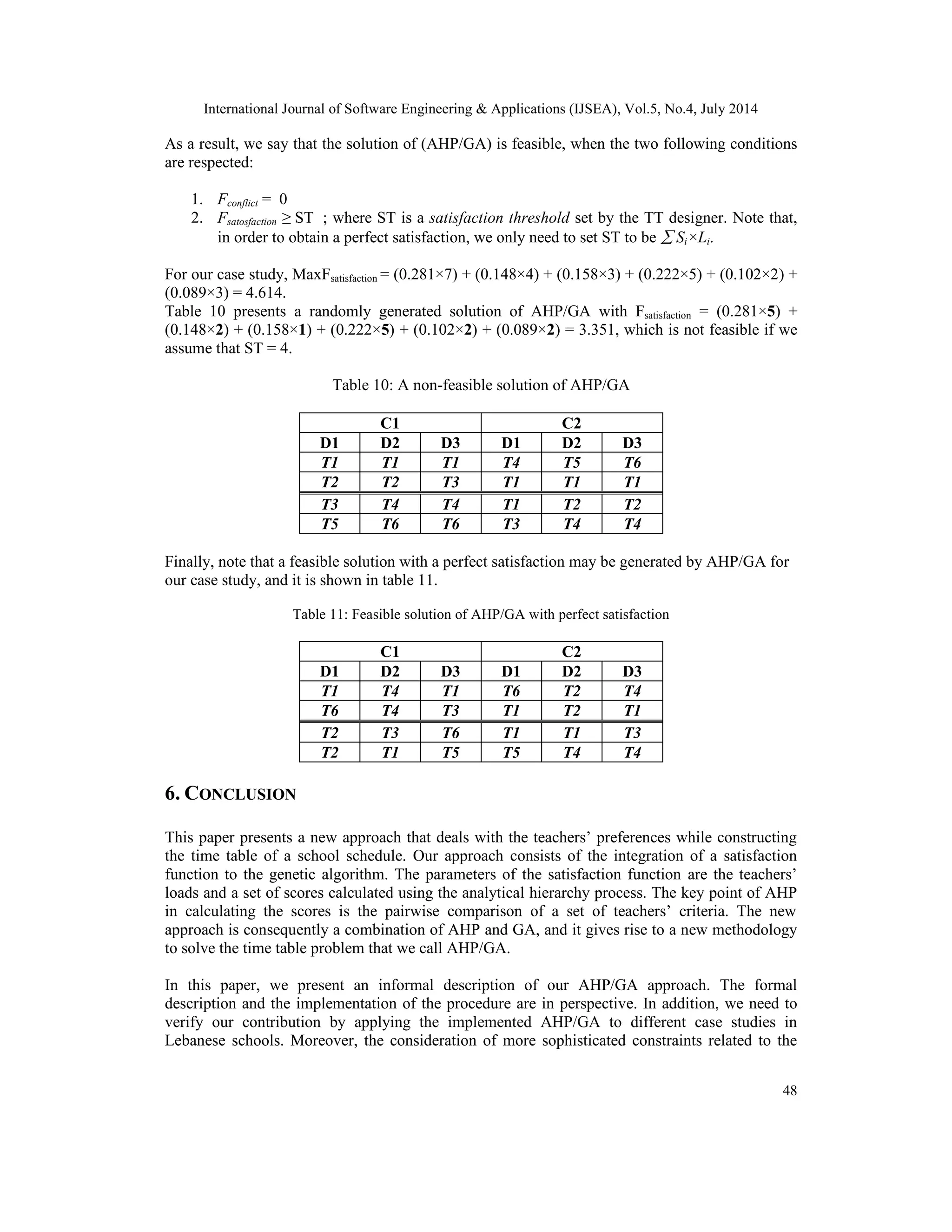 International Journal of Software Engineering & Applications (IJSEA), Vol.5, No.4, July 2014
48
As a result, we say that the solution of (AHP/GA) is feasible, when the two following conditions
are respected:
1. Fconflict = 0
2. Fsatosfaction ≥ ST ; where ST is a satisfaction threshold set by the TT designer. Note that,
in order to obtain a perfect satisfaction, we only need to set ST to be  Si×Li.
For our case study, MaxFsatisfaction = (0.281×7) + (0.148×4) + (0.158×3) + (0.222×5) + (0.102×2) +
(0.089×3) = 4.614.
Table 10 presents a randomly generated solution of AHP/GA with Fsatisfaction = (0.281×5) +
(0.148×2) + (0.158×1) + (0.222×5) + (0.102×2) + (0.089×2) = 3.351, which is not feasible if we
assume that ST = 4.
Table 10: A non-feasible solution of AHP/GA
C1 C2
D1 D2 D3 D1 D2 D3
T1 T1 T1 T4 T5 T6
T2 T2 T3 T1 T1 T1
T3 T4 T4 T1 T2 T2
T5 T6 T6 T3 T4 T4
Finally, note that a feasible solution with a perfect satisfaction may be generated by AHP/GA for
our case study, and it is shown in table 11.
Table 11: Feasible solution of AHP/GA with perfect satisfaction
C1 C2
D1 D2 D3 D1 D2 D3
T1 T4 T1 T6 T2 T4
T6 T4 T3 T1 T2 T1
T2 T3 T6 T1 T1 T3
T2 T1 T5 T5 T4 T4
6. CONCLUSION
This paper presents a new approach that deals with the teachers’ preferences while constructing
the time table of a school schedule. Our approach consists of the integration of a satisfaction
function to the genetic algorithm. The parameters of the satisfaction function are the teachers’
loads and a set of scores calculated using the analytical hierarchy process. The key point of AHP
in calculating the scores is the pairwise comparison of a set of teachers’ criteria. The new
approach is consequently a combination of AHP and GA, and it gives rise to a new methodology
to solve the time table problem that we call AHP/GA.
In this paper, we present an informal description of our AHP/GA approach. The formal
description and the implementation of the procedure are in perspective. In addition, we need to
verify our contribution by applying the implemented AHP/GA to different case studies in
Lebanese schools. Moreover, the consideration of more sophisticated constraints related to the
 