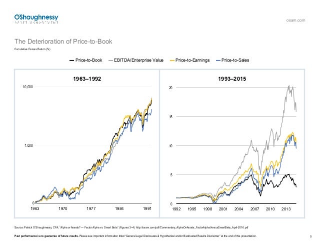combining the best stock selection factors by patrick o shaughnessy a