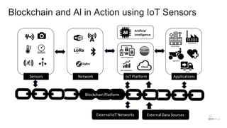 Combining two opposing paradigms - AI and Blockchain | PDF