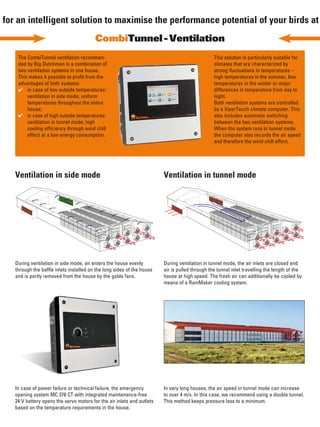 CombiTunnel Ventilation: Intelligent Climate Control for Poultry Houses ...