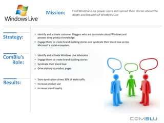 Mission:

Strategy:

Find Windows Live power users and spread their stories about the
depth and breadth of Windows Live

• Identify and activate customer bloggers who are passionate about Windows and
possess deep product knowledge.
• Engage them to create brand-building stories and syndicate their brand love across
Microsoft’s social ecosystem.

ComBlu’s
Role:

• Identify and activate Windows Live advocates

• Engage them to create brand-building stories
• Syndicate their brand love
• Drive visitors to product pages

Results:

• Story syndication drives 30% of Web traffic
• Increase product use
• Increase brand loyalty

 