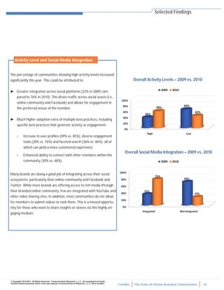 ComBlu The State of Online Branded Communities 15
© Copyright 2010-2012. All Rights Reserved. Communications Blueprints, L.L.C. All copyrighted and trade-
marked material presented herein is the sole property of Communications Blueprints, L.L.C. (d/b/a ComBlu)
Selected Findings
The percentage of communities showing high activity levels increased
significantly this year. This could be attributed to:
► Greater integration across social platforms (32% in 2009 com-
pared to 76% in 2010). This drives traffic across social assets (i.e.,
online community and Facebook) and allows for engagement in
the preferred venue of the member.
► Much higher adoption rates of multiple best practices, including
specific best practices that generate activity or engagement.
 Increase in user profiles (49% vs. 85%), diverse engagement
tools (28% vs. 76%) and faceted search (36% vs. 86%), all of
which can yield a more customized experience.
 Enhanced ability to connect with other members within the
community (30% vs. 48%).
Many brands are doing a good job of integrating across their social
ecosystems, particularly their online community and Facebook and
Twitter. While more brands are offering access to rich media through
their branded online community, few are integrated with YouTube and
other video sharing sites. In addition, most communities do not allow
for members to submit videos or rank them. This is a missed opportu-
nity for those who want to share insights or stories via this highly en-
gaging medium.
Overall Activity Levels – 2009 vs. 2010
Overall Social Media Integration – 2009 vs. 2010
Activity Level and Social Media Integration
 