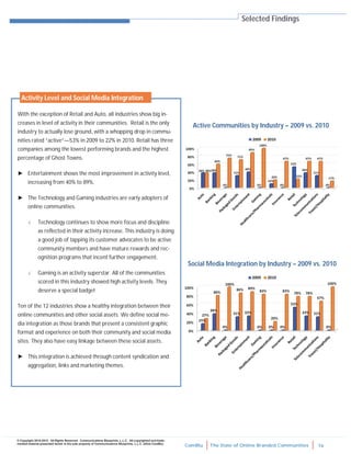 ComBlu The State of Online Branded Communities 16
© Copyright 2010-2012. All Rights Reserved. Communications Blueprints, L.L.C. All copyrighted and trade-
marked material presented herein is the sole property of Communications Blueprints, L.L.C. (d/b/a ComBlu)
Active Communities by Industry – 2009 vs. 2010
Social Media Integration by Industry – 2009 vs. 2010
With the exception of Retail and Auto, all industries show big in-
creases in level of activity in their communities. Retail is the only
industry to actually lose ground, with a whopping drop in commu-
nities rated “active”—53% in 2009 to 22% in 2010. Retail has three
companies among the lowest performing brands and the highest
percentage of Ghost Towns.
► Entertainment shows the most improvement in activity level,
increasing from 40% to 89%.
► The Technology and Gaming industries are early adopters of
online communities.
 Technology continues to show more focus and discipline
as reflected in their activity increase. This industry is doing
a good job of tapping its customer advocates to be active
community members and have mature rewards and rec-
ognition programs that incent further engagement.
 Gaming is an activity superstar. All of the communities
scored in this industry showed high activity levels. They
deserve a special badge!
Ten of the 12 industries show a healthy integration between their
online communities and other social assets. We define social me-
dia integration as those brands that present a consistent graphic
format and experience on both their community and social media
sites. They also have easy linkage between these social assets.
► This integration is achieved through content syndication and
aggregation, links and marketing themes.
Selected Findings
Activity Level and Social Media Integration
 