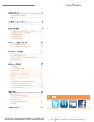 ComBlu The State of Online Branded Communities 2
© Copyright 2010-2012. All Rights Reserved. Communications Blueprints, L.L.C. All copyrighted and trade-
marked material presented herein is the sole property of Communications Blueprints, L.L.C. (d/b/a ComBlu)
Table of Contents
Introduction……………………………………...3
Community with Purpose…………………………………... 3
Key Insights……..…………………………………………………..4
Strategic Conclusions………………………...5
Good News…….…………………………………………………...5
Key Findings……………………………………...6
Social Experimentation Most Prevalent……………… 6
Evolving Ideas About Community….……………………. 7
The High Performers…………………………………………...8
The Contenders…………………………………………………..9
The Low Performers….………………………………………...9
Missed Opportunities…………..………….10
Advocates Still Ignored…………...……..…………………..10
Additional Missed Opportunities…………………………11
Selected Findings……………………………..12
Best Practice Use……….………………………………………13
Best Practices by Industry………………………………….14
Activity Level and Social Media Integration………..15
Industry Scores………………………………………...……….17
Industry Detail…………………………………18
Automobile……….……………………………………………...18
Travel and Hospitality………………………………………..20
Entertainment…………………………………………………...22
Gaming………………………………………...…………………...24
Banking and Financial Services…………………………..26
Insurance…………………………………………………………..28
Healthcare and Pharmaceutical………………………...30
Retail………………………………………………………………….32
Consumer Products—Packaged Goods……………...34
Consumer Products—Beverage….……………………...36
Technology and Consumer Electronics………………..38
Telecommunications…………………………………………..40
Appendix…………………………………………42
Methodology …………………………………………………...42
Brand Score Methodology………………………………...44
List of Best Practices………………………………………….45
Company Scores………………………………………………..46
Community Sites Reviewed……………………………….48
Glossary…………………………………………………………….50
Contact Info……...…………………………….52
 