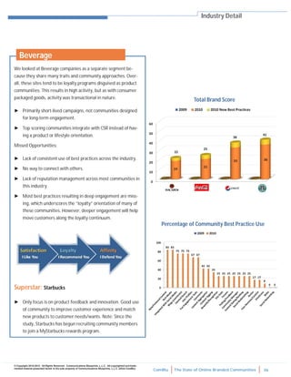 ComBlu The State of Online Branded Communities 36
© Copyright 2010-2012. All Rights Reserved. Communications Blueprints, L.L.C. All copyrighted and trade-
marked material presented herein is the sole property of Communications Blueprints, L.L.C. (d/b/a ComBlu)
We looked at Beverage companies as a separate segment be-
cause they share many traits and community approaches. Over-
all, these sites tend to be loyalty programs disguised as product
communities. This results in high activity, but as with consumer
packaged goods, activity was transactional in nature.
► Primarily short-lived campaigns, not communities designed
for long-term engagement.
► Top scoring communities integrate with CSR instead of hav-
ing a product or lifestyle orientation.
Missed Opportunities:
► Lack of consistent use of best practices across the industry.
► No way to connect with others.
► Lack of reputation management across most communities in
this industry.
► Most best practices resulting in deep engagement are miss-
ing, which underscores the “loyalty” orientation of many of
these communities. However, deeper engagement will help
move customers along the loyalty continuum.
Superstar: Starbucks
► Only focus is on product feedback and innovation. Good use
of community to improve customer experience and match
new products to customer needs/wants. Note: Since the
study, Starbucks has begun recruiting community members
to join a MyStarbucks rewards program.
Industry Detail
Total Brand Score
Percentage of Community Best Practice Use
Beverage
 