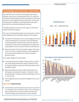 ComBlu The State of Online Branded Communities 38
© Copyright 2010-2012. All Rights Reserved. Communications Blueprints, L.L.C. All copyrighted and trade-
marked material presented herein is the sole property of Communications Blueprints, L.L.C. (d/b/a ComBlu)
More than 50% of the communities in this industry have Cohesive
Strategies, and not one is a Community Ghost Town. The evidence of
Community Overload sharply decreased, indicating that as brands gain
experience in social engagement they tend to become more focused.
This industry does a good job of sunsetting obsolete communities,
which leads to less overload and diminishes confusion.
Technology companies tend to have all three types of communities:
Feedback, Advocacy and Support.
This sector has relatively high adoption of most best practices, which is
understandable given the early adopter distinction of this industry.
► The growth of new/featured content, content tagging and content
rating and ranking points to an industry trend of spreading the
community experience beyond the four walls of the sponsored
community site. Many of the technology brands are aggressively
syndicating their content to partners and other social media sites.
► Many communities are focused on product support, which under-
scores the need for a community manager, content aggregation,
faceted search and the ability to rate and rank community-
generated content.
Some notable engagement trends included:
► Good integration between Apple community and the creation of
user groups. Apple provides all the support and tools for those
starting and running user groups and effectively integrates online
and offline activities.
► IBM provides different customer segments with tools to form
work groups and collaborate on projects. This allows for social
networking within a company to facilitate finding experts and oth-
ers who can help.
► Missed Opportunity: Lack of reputation management across com-
munities.
Superstar: Hewlett-Packard
► Hewlett-Packard consistently uses best practices across communi-
ties, following a Center of Excellence model. It has a well-defined,
distinct approach for each segment with little overlap, which
eliminates multiple gateways and doesn’t confuse members.
Industry Detail
Total Brand Score
Percentage of Community Best Practice Use
Technology and Consumer Electronics
 