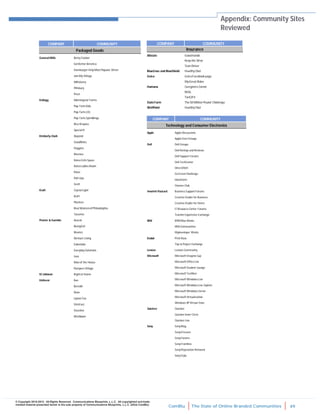 ComBlu The State of Online Branded Communities 49
© Copyright 2010-2012. All Rights Reserved. Communications Blueprints, L.L.C. All copyrighted and trade-
marked material presented herein is the sole property of Communications Blueprints, L.L.C. (d/b/a ComBlu)
Appendix: Community Sites
Reviewed
COMPANY COMMUNITY
Packaged Goods
General Mills BettyCrocker
Eat Better America
Hamburger HelpMost Popular Driver
Join My Village
Millsberry
Pillsbury
Pssst
Kellogg Morningstar Farms
Pop-Tarts Kids
Pop-Tarts LOL
Pop-Tarts Sprinklings
Rice Krispies
Special K
Kimberly-Clark Depend
GoodNites
Huggies
Kleenex
Kotex Girls Space
Kotex Ladies Room
Poise
Pull-Ups
Scott
Kraft Crystal Light
Kraft
Planters
Real Women of Philadelphia
Tassimo
Procter & Gamble Asacol
BeingGirl
Bounce
Denture Living
Eukanuba
Everyday Solutions
Luvs
Man of the House
Pampers Village
SCJohnson Rightat Home
Unilever Axe
Bertolli
Dove
LiptonTea
SlimFast
Vaseline
Wishbone
COMPANY COMMUNITY
Insurance
Allstate GoodHands
Keep the Drive
Teen Driver
BlueCross and BlueShield HealthyChat
Geico GeicoFacebook page
MyGreat Rides
Humana Caregivers Corner
REAL
Twit2Fit
StateFarm The 50 Million Pound Challenge
WellPoint HealthyChat
COMPANY COMMUNITY
Technology and Consumer Electronics
Apple Apple Discussions
Apple UserGroups
Dell Dell Groups
Dell Ratings and Reviews
Dell Support Forums
Dell TechCenter
Direct2Dell
GoGreen Challenge
IdeaStorm
Owners Club
Hewlett-Packard Business SupportForums
Creative Studio for Business
Creative Studio for Home
IT Resource Center Forums
TeacherExperience Exchange
IBM BPM Blue Works
IBMCommunities
Mydeveloper Works
Kodak Print Rave
Tips &Project Exchange
Lenovo Lenovo Community
Microsoft Microsoft Imagine Cup
Microsoft Office Live
Microsoft Student Lounge
Microsoft TechNet
Microsoft Windows Live
Microsoft Windows Live Explore
Microsoft Windows Server
Microsoft Virtualization
Windows XP Virtual Zone
Quicken Quicken
Quicken Inner Circle
Quicken Live
Sony Sony Blog
Sony Ericsson
Sony Forums
Sony Frontline
Sony Playstation Network
SonyStyle
 