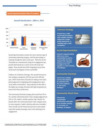 ComBlu The State of Online Branded Communities 6
© Copyright 2010-2012. All Rights Reserved. Communications Blueprints, L.L.C. All copyrighted and trade-
marked material presented herein is the sole property of Communications Blueprints, L.L.C. (d/b/a ComBlu)
Social Experimentation remains the most common type of
community marketing category, with the percentage re-
maining virtually the same as last year. Thirty-five of the
78 brands we reviewed lack a long-term engagement ap-
proach and instead use a series of one-off social cam-
paigns. These brands have little integration across their
social assets and appear to have social ADD.
Evidence of a Cohesive Strategy—the second most preva-
lent category—jumped to 33% this year from 20% last
year, which means that 25 brands are taking a more disci-
plined approach to deploying and managing their spon-
sored online communities. A key indicator of this shift is
the higher percentage of brands with tight integration be-
tween all of their social assets.
The Community Overload category decreased from 9% to
5%, and the Community Ghost Town category dipped from
24% to 15%, which is another positive sign. Clearly, the
brands still in the Community Ghost Town category need
to move beyond a “build it and they will come mentality.”
These brands use the fewest best practices and exclude
many that would encourage return visits and long-term
engagement.
Key Findings
Overall Classification – 2009 vs. 2010
Social Experimentation Most Prevalent
 