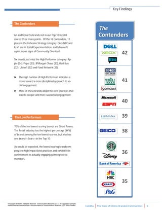 ComBlu The State of Online Branded Communities 9
© Copyright 2010-2012. All Rights Reserved. Communications Blueprints, L.L.C. All copyrighted and trade-
marked material presented herein is the sole property of Communications Blueprints, L.L.C. (d/b/a ComBlu)
Key Findings
An additional 16 brands not in our Top 10 list still
scored 35 or more points. Of the 16 Contenders, 11
place in the Cohesive Strategy category. Only NBC and
Kraft are in Social Experimentation, and Microsoft
again shows signs of Community Overload.
Six brands just miss the High Performer category: Ap-
ple (34), Pepsi (33), JPMorgan Chase (33), Best Buy
(32), Ubisoft (32) and Food Network (32).
► The high number of High Performers indicates a
move toward a more disciplined approach to so-
cial engagement.
► Most of these brands adopt the best practices that
lead to deeper and more sustained engagement.
70% of the ten lowest scoring brands are Ghost Towns.
The Retail industry has the highest percentage (44%)
of brands among the ten lowest scorers, but also has
one brand—Sears—in the Top 10.
As would be expected, the lowest scoring brands em-
ploy few high impact best practices and exhibit little
commitment to actually engaging with registered
members.
The Contenders
The Low Performers
 