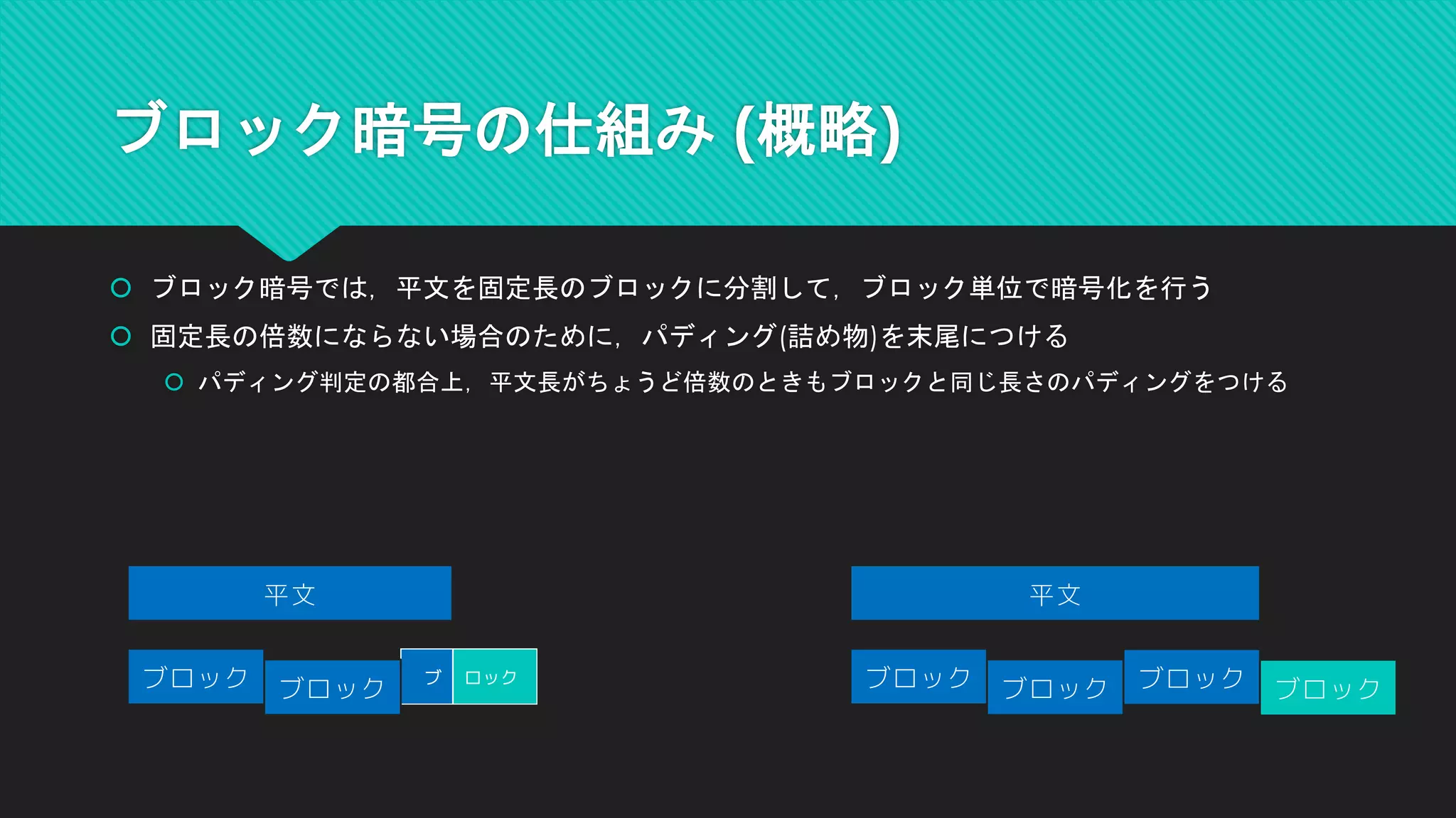 ブロック暗号の仕組み (概略)
 ブロック暗号では，平文を固定長のブロックに分割して，ブロック単位で暗号化を行う
 固定長の倍数にならない場合のために，パディング(詰め物)を末尾につける
 パディング判定の都合上，平文長がちょうど倍数のときもブロックと同じ長さのパディングをつける
平文
ブロック ブロック ブロック ブロック
平文
ブロック ブ ロック
ブロック
 