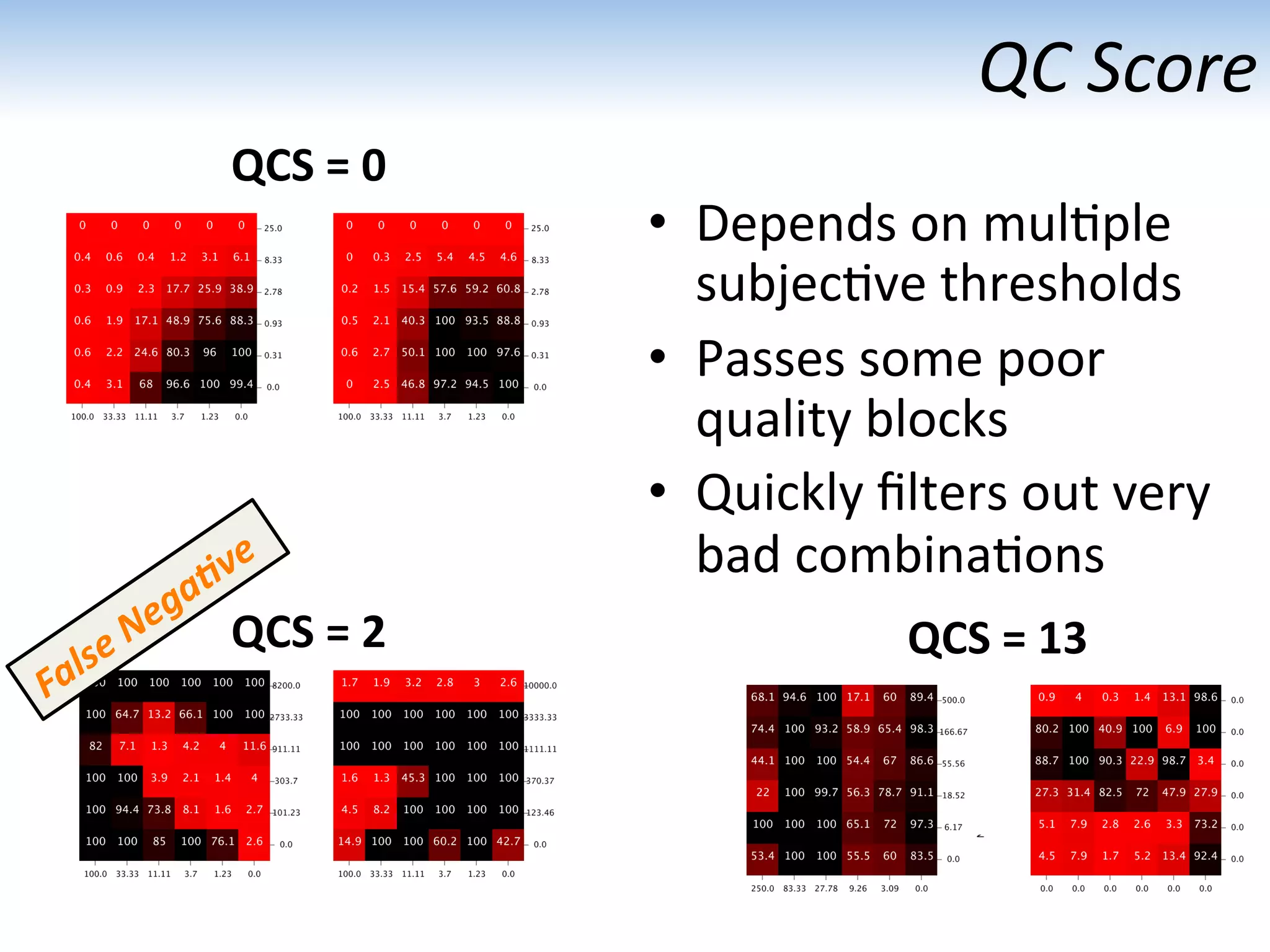 QC	
  Score	
  
QCS	
  =	
  0	
  
QCS	
  =	
  13	
  QCS	
  =	
  2	
  
•  Depends	
  on	
  mul:ple	
  
subjec:ve	
  thresholds	
  
•  Passes	
  some	
  poor	
  
quality	
  blocks	
  
•  Quickly	
  ﬁlters	
  out	
  very	
  
bad	
  combina:ons	
  
 