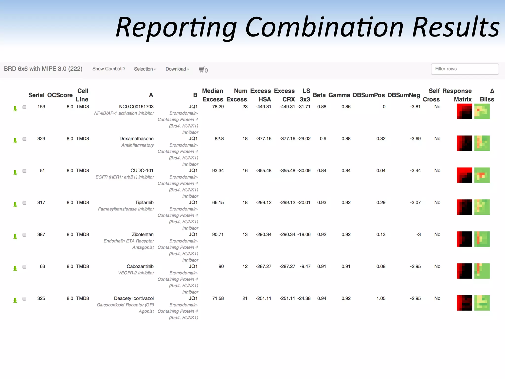 Repor1ng	
  Combina1on	
  Results	
  
 