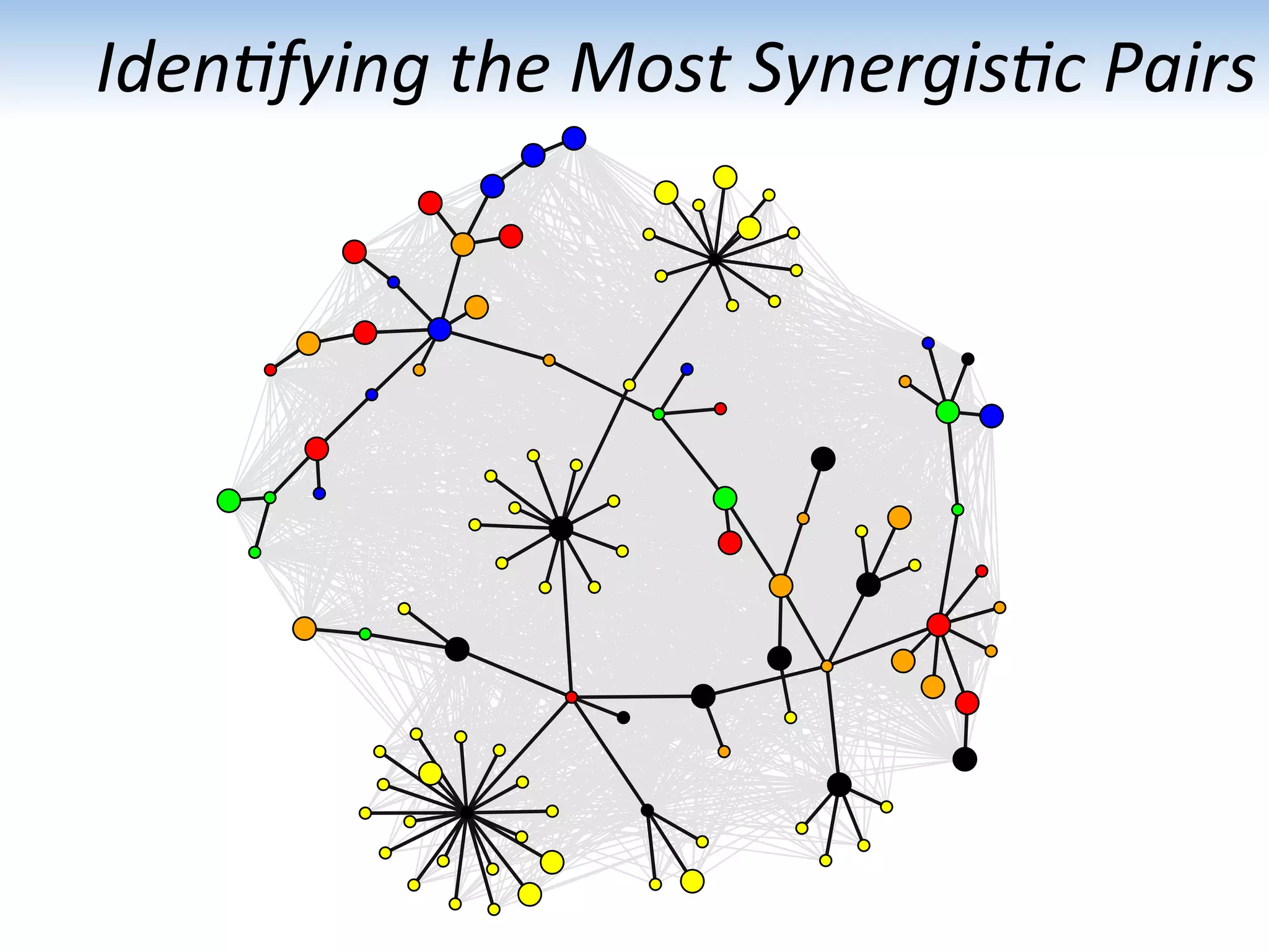 Iden1fying	
  the	
  Most	
  Synergis1c	
  Pairs	
  
●
●
●
●
●
●
●
●
●
●
●
●
●
●
●
●
●
●
●
●
●
●
●
●
●
●
●
●
●
●
●
●
●
●
●
●
●
●
●
●
●
●
●
●
●
●
●
●
●
●
●
●
●
●
●
●
●
●
●
●
●
●
●
●
● ●
●
●
●
●
●
●
●
●
●
●
●
●
●
●
●
●
●
●
●
●
●
●
●
●
●
●
●
●
●
●
●
●
●
●
●
●
●
●
●
●
●
●
●
●
●
●
●
●
●
●
●
●
●
●
●
●
●
●
●
●
●
●
●
●
●
●
●
●
●●
●
●
●
●
●
●
●
●
●
●
●
●
●
●
●
●
●
●
●
●
●
●
●
●
●
●
●
●
●
●
●
●
●
●
●
●
●
●
●
● ●
●
●
●
●
●
●
●
●
●
●
●
●
●
●
●
●
●
●
●
●
●
●
●
●
●
●
●
●
●
●
●
●
●
●
●
●
●
●
●
●
●
●
●
●
●
 
