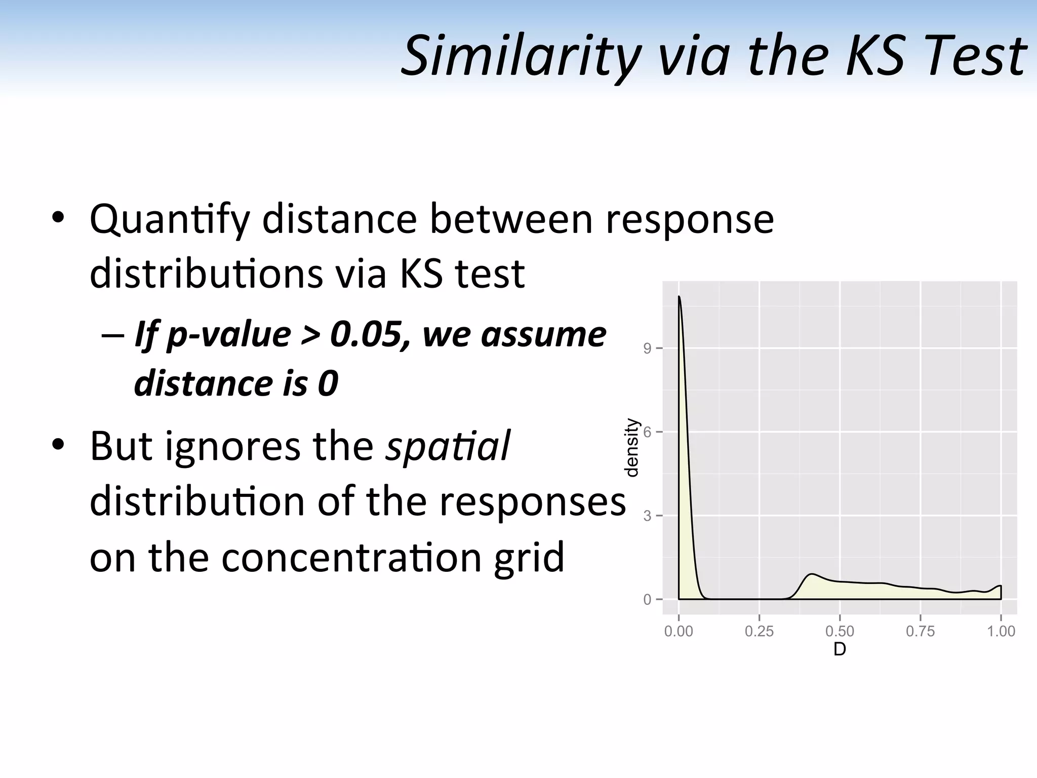 0
3
6
9
0.00 0.25 0.50 0.75 1.00
D
density
Similarity	
  via	
  the	
  KS	
  Test	
  
•  Quan:fy	
  distance	
  between	
  response	
  
distribu:ons	
  via	
  KS	
  test	
  
– If	
  p-­‐value	
  >	
  0.05,	
  we	
  assume	
  
distance	
  is	
  0	
  
•  But	
  ignores	
  the	
  spa1al	
  
distribu:on	
  of	
  the	
  responses	
  
on	
  the	
  concentra:on	
  grid	
  
 