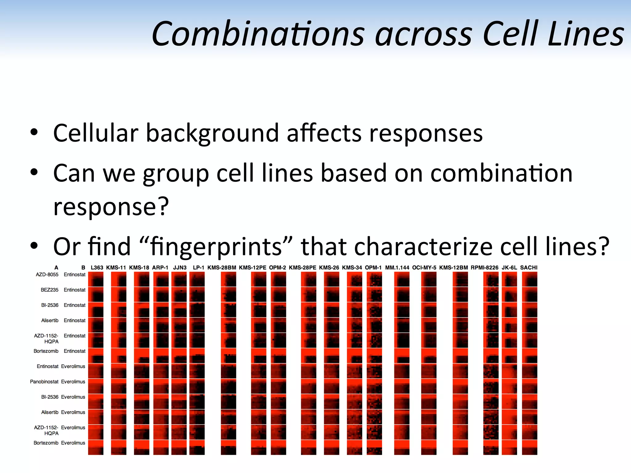 Combina1ons	
  across	
  Cell	
  Lines	
  
•  Cellular	
  background	
  aﬀects	
  responses	
  
•  Can	
  we	
  group	
  cell	
  lines	
  based	
  on	
  combina:on	
  
response?	
  	
  
•  Or	
  ﬁnd	
  “ﬁngerprints”	
  that	
  characterize	
  cell	
  lines?	
  
 