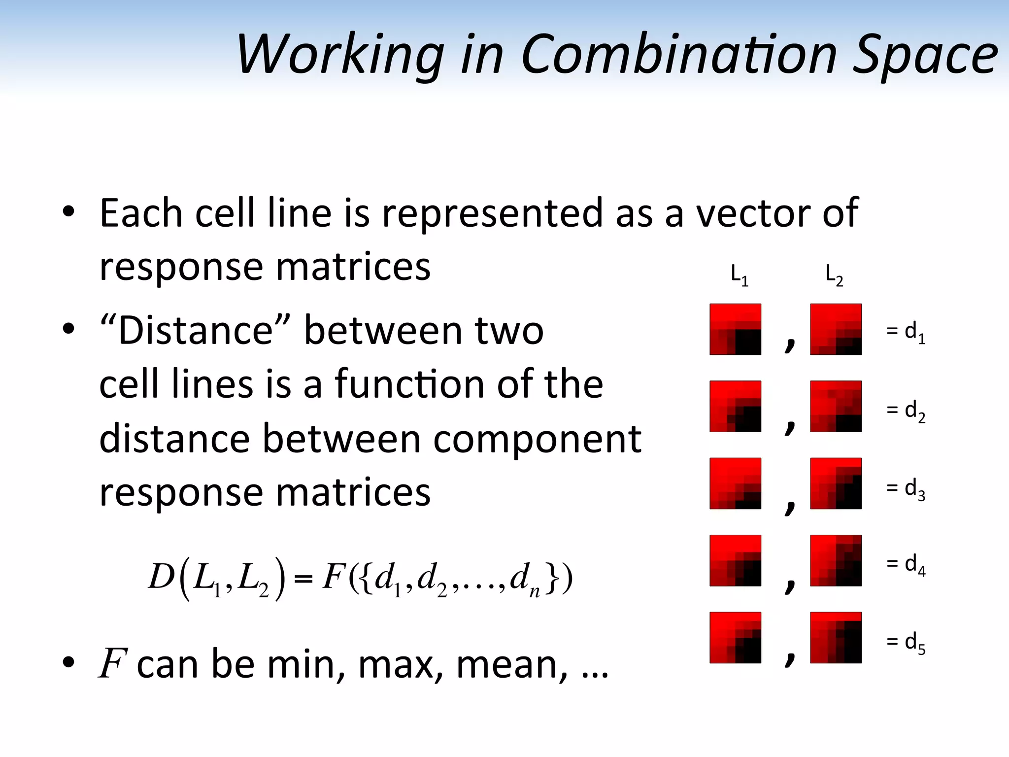Working	
  in	
  Combina1on	
  Space	
  
•  Each	
  cell	
  line	
  is	
  represented	
  as	
  a	
  vector	
  of	
  
response	
  matrices	
  
•  “Distance”	
  between	
  two	
  	
  
cell	
  lines	
  is	
  a	
  func:on	
  of	
  the	
  
distance	
  between	
  component	
  
response	
  matrices	
  
	
  
	
  
•  F	
  can	
  be	
  min,	
  max,	
  mean,	
  …	
  	
  
L1	
   L2	
  
=	
  d1	
  
=	
  d2	
  
=	
  d3	
  
=	
  d4	
  
=	
  d5	
  
D L1, L2( )= F({d1,d2,…,dn})
,	
  
,	
  
,	
  
,	
  
,	
  
 