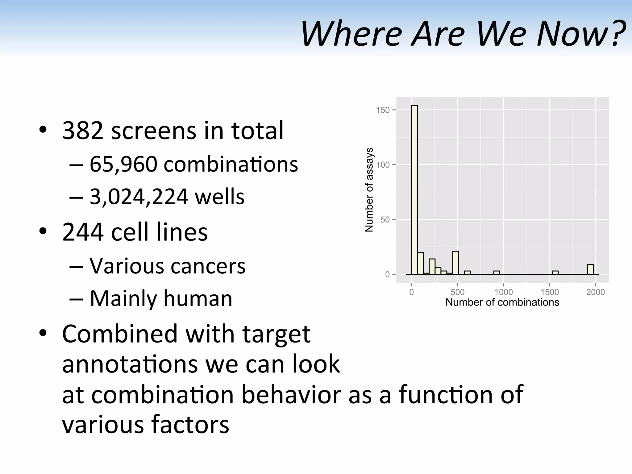 Where	
  Are	
  We	
  Now?	
  
•  382	
  screens	
  in	
  total	
  
– 65,960	
  combina:ons	
  
– 3,024,224	
  wells	
  
•  244	
  cell	
  lines	
  
– Various	
  cancers	
  
– Mainly	
  human	
  
•  Combined	
  with	
  target	
  	
  
annota:ons	
  we	
  can	
  look	
  	
  
at	
  combina:on	
  behavior	
  as	
  a	
  func:on	
  of	
  
various	
  factors	
  
0
50
100
150
0 500 1000 1500 2000
Number of combinations
Numberofassays
 