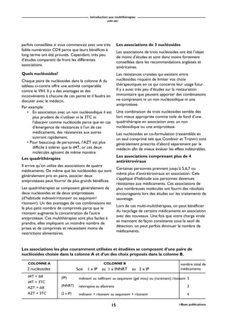 introduction aux multithérapies
JUIN 2001
15 i-Base publications
Les associations les plus couramment utilisées et étudiées se composent d’une paire de
nucléosides choisie dans la colonne A et d’un des choix proposés dans la colonne B.
2 nucléosides Soit 1 x IP ou 1 x INNRT ou 2 x IP
(IP)
(INNRT)
(2 x IP)
nombre total de
médicaments
parfois conseillées si vous commencez avec une très
faible numération CD4 parce que leurs bénéfices à
long terme ont été prouvés. Cependant, très peu
d’études comparent de front les différentes
associations.
Quels nucléosides?
Chaque paire de nucléosides dans la colonne A du
tableau ci-contre offre une activité comparable
contre le VIH. Il y a des avantages et des
inconvénients à chacune de ces paires et il faudra en
discuter avec le médecin.
Par exemple:
• En association avec un non nucléosidique il est
plus prudent de n’utiliser ni le 3TC ni
l’abacavir comme nucléoside parce que en cas
d’émergence de résistances à l’un de ces
médicaments, des résistances aux autres
suivront rapidement.
• Pour beaucoup de personnes, l’AZT est plus
difficile à tolérer que la d4T, or ces deux
molécules agissent de même manière.
Les quadrithérapies
Il arrive qu’on utilise des associations de quatre
médicaments. De même que les nucléosides qui sont
généralement pris en paire, associer deux
antiprotéases peut fournir de plus grands bénéfices.
Les quadrithérapies se composent généralement de
deux nucléosides et de deux antiprotéases
(d’habitude indinavir/ritonavir ou saquinavir/
ritonavir). Un des avantages de ces combinaisons est
le plus petit nombre de comprimés parce que le
ritonavir augmente la concentration de l’autre
antiprotéase. Ces multithérapies sont plus faciles à
prendre, elles impliquent un moindre nombre de
prises et de comprimés et nécessitent moins de
restrictions alimentaires.
Les associations de 3 nucléosides
Les associations de trois nucléosides ont été l’objet
de moins d’études et sont donc moins fortement
conseillées dans les recommandations anglaises et
américaines.
Les résistances croisées qui existent entre
nucléosides risquent de limiter vos choix
thérapeutiques en ce qui concerne leur usage futur.
Il y a aussi très peu d’études sur la restauration
immunitaire que peuvent apporter des combinaisons
ne comprenant ni un non nucléosidique ni une
antiprotéase.
Une combinaison de trois nucléosides semble dès
lors mieux appropriée comme toile de fond d’une
quadrithérapie en association avec un non
nucléosidique ou une antiprotéase.
Les nucléosides en co-formulation (rassemblés en
un seul comprimé tels que Combivir et Trizivir) sont
généralement prescrits d’abord séparement par le
médecin afin de mieux évaluer les effets indésirables.
Les associations comprenant plus de 4
antirétroviraux
Certaines personnes prennent jusqu’à 5,6,7 ou
même plus d’antirétroviraux en association. Cela
s’applique d’habitude aux personnes devenues
résistantes aux médicaments. Ces associations de
plus nombreuses molécules ont fourni des résultats
encourageants lors des études sur les traitements de
sauvetage.
Lors de ces multi-multithérapies, on peut bénéficier
du recyclage de certains médicaments en association
avec des nouveaux. Une fois que votre charge virale
se maintient de façon consistante sous le seuil de
détection, on peut parfois diminuer le nombre de
médicaments.
d4T + ddI
d4T + 3TC
AZT + ddI
AZT + 3TC
COLONNE A COLONNE B
indinavir ou nelfinavir ou saquinavir (gel mou) ou (rarement) ritonavir 3
névirapine ou efavirenz 3
indinavir + ritonavir ou saquinavir + ritonavir 4
 