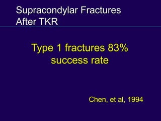 Supracondylar Fractures
After TKR
Type 1 fractures 83%
success rate
Chen, et al, 1994
 