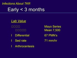 Early < 3 months
Lab Value
Mayo Series
Mean 7,500
l Differential 67 PMN’s
l Sed rate 71 mm/hr
l Arthrocentesis
Infections About TKR
 