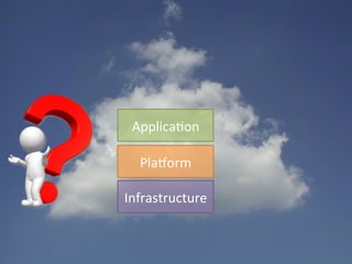 Infrastructure
Pla9orm
Applica'on
 