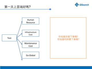 ?һ녶˺Æ?
Human	
 ?
Resource
Test
֪N܇?
֪ΕrҪ܇?
Maintenance	
 ?
Cost
Infrastructure	
 ?
Cost	
 ?
Go	
 ?Global
 