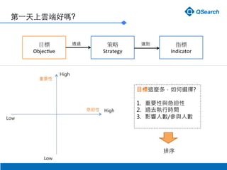 ?һ녶˺Æ?
Ŀ	
 ?
Objec've

Strategy	
 ?
ָ
Indicator	
 ?
͸^
 _
Low
Low
High
High

Ҫ
Ŀ@N࣬x?

1.? Ҫc
2.? ^ȥЕrg
3.? Ӱ˔/c˔


 