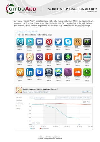 download volume. Nearly simultaneously Haloo also ranked in the App Stores most competitive
category - the Top Free iPhone Apps List - on January 19, 2013, registering in the 80th position.
Furthermore, Haloo retained its positions within these TOP 100 Charts for 5 consecutive days.
 