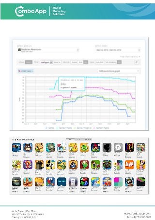 iPhone App Marketing: ComboApp Case Studies 2013