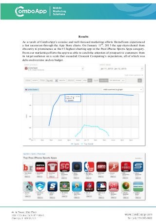Results
As a result of ComboApp’s concise and well-focused marketing efforts HomeTeam experienced
a fast ascension through the App Store charts. On January 11th
, 2013 the app skyrocketed from
obscurity to prominence as the #3 highest charting app in the Paid iPhone Sports Apps category.
From our marketing efforts the app was able to catch the attention of prospective customers from
its target audience on a scale that exceeded Crescent Computing’s expectation, all of which was
delivered on time and on budget.
 