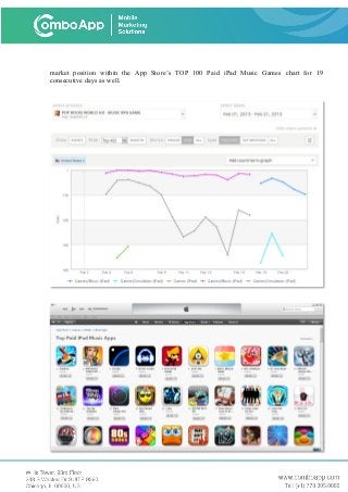market position within the App Store’s TOP 100 Paid iPad Music Games chart for 19
consecutive days as well.
 