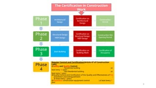 Architectural
Design
Certification on
Architectural
Design
Construction
Permit
-Structural Design
-MEP Design
Certification on
Structural Design,
MEP Design
Construction Site
Opening Permit
Start Building
Certification on
Building Work
Certification of
Occupancy
Regular Control and Certification(Article 47 of Construction
Law):
Safety and Quality Control:
- Residential building : at
least every 10 years
- Non-Residential building : at
least every 5 years
Quality Control and Certification of the Quality and Effectiveness of fire
prevention and extinguishment :
at least every 2 years
Hazardous construction equipment control : at least every 1
year
Phase
1
Phase
2
Phase
3
Phase
4
The Certification in Construction
Work
8
 