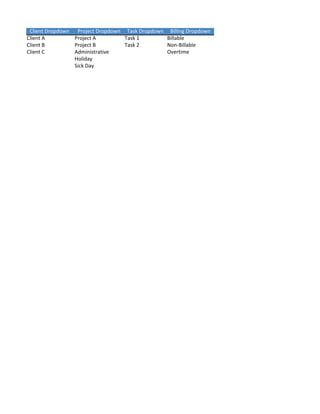 Client Dropdown Project Dropdown Task Dropdown Billing Dropdown
Client A         Project A        Task 1        Billable
Client B         Project B        Task 2        Non-Billable
Client C         Administrative                 Overtime
                 Holiday
                 Sick Day
 