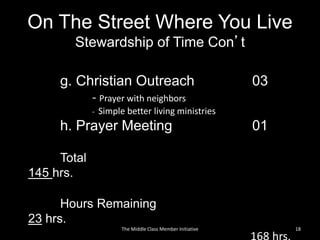 On The Street Where You Live
Stewardship of Time Con’t
g. Christian Outreach 03
- Prayer with neighbors
- Simple better living ministries
h. Prayer Meeting 01
Total
145 hrs.
Hours Remaining
23 hrs.
18The Middle Class Member Initiative
 