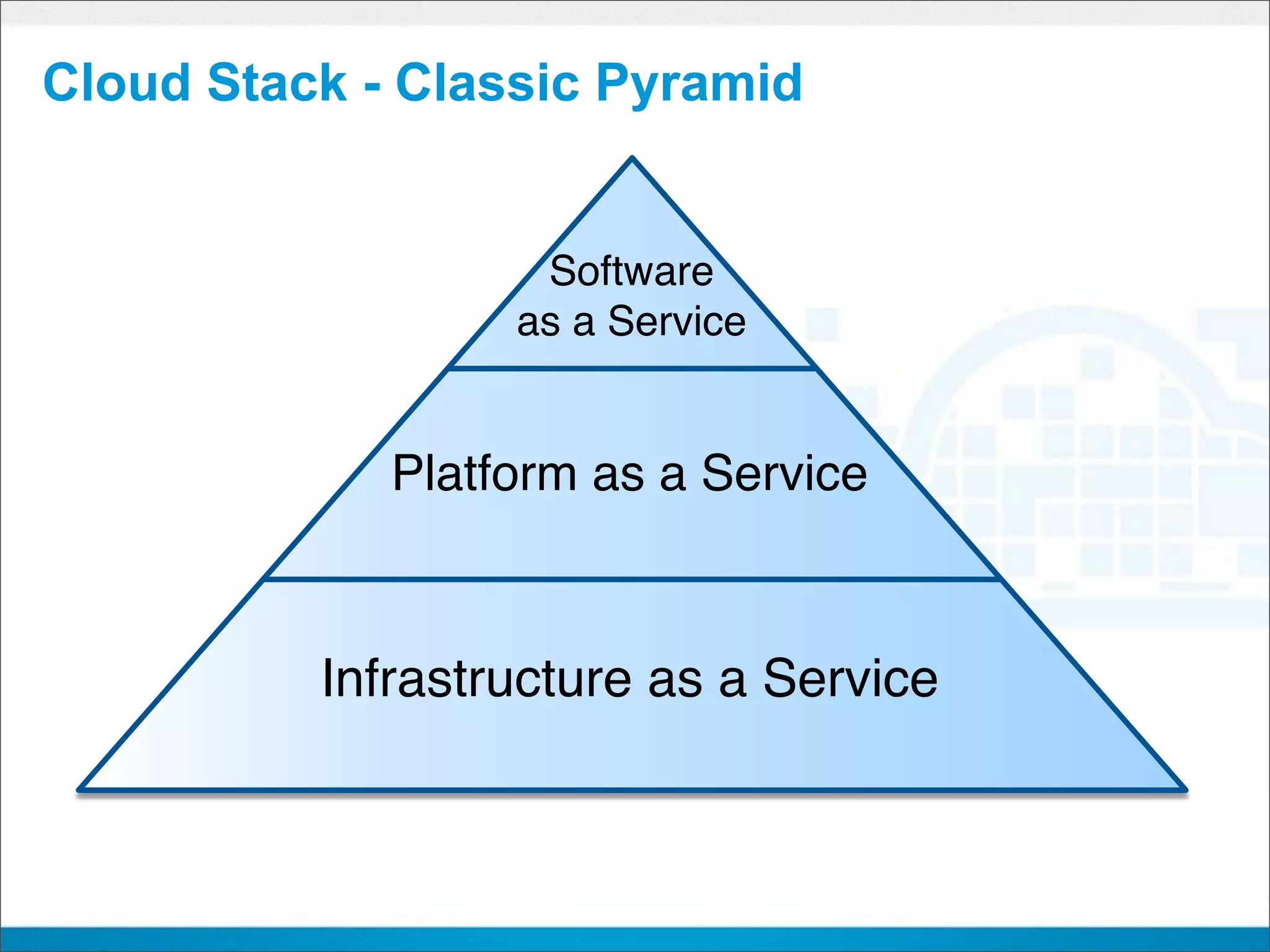 Cloud Stack - Classic Pyramid


                   Software
                  as a Service


             Platform as a Service



          Infrastructure as a Service
 
